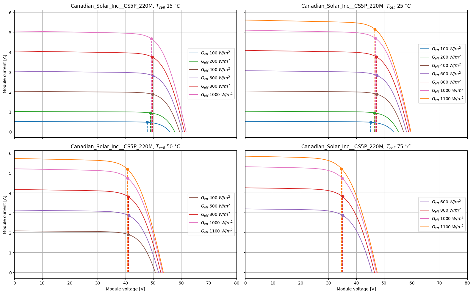 _images/Tutorial C - Modeling Module's Performance Advanced_22_0.png